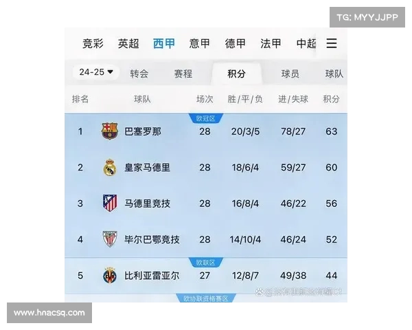 西甲赛季红牌统计分析：谁是最敢犯规的球队和球员